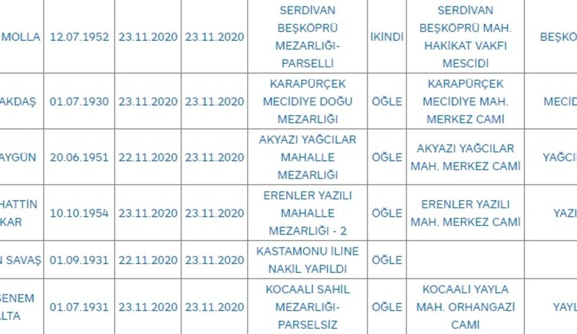 Sakarya'da bugün vefat edenler