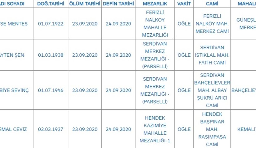 Sakarya'da bugün vefat edenler