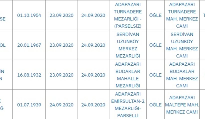 Sakarya'da bugün vefat edenler