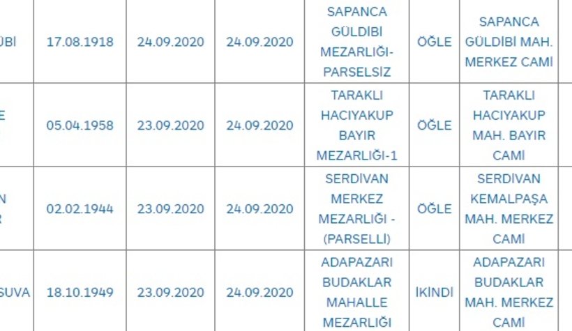Sakarya'da bugün vefat edenler