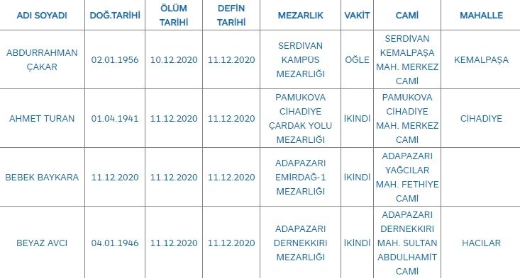 Sakarya'da bugün vefat edenler