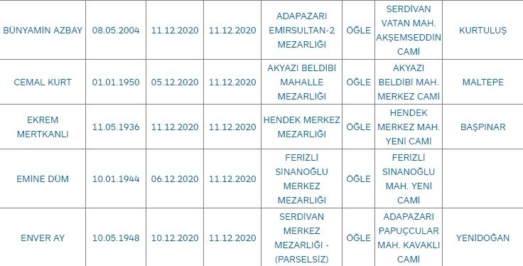 Sakarya'da bugün vefat edenler