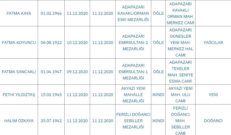 Sakarya'da bugün vefat edenler