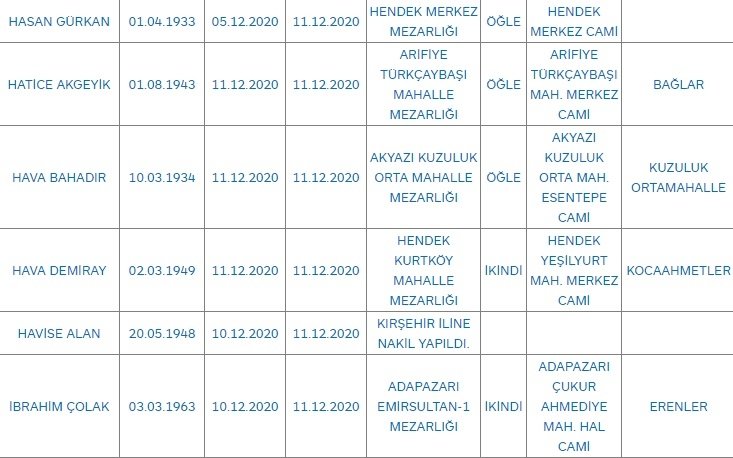 Sakarya'da bugün vefat edenler