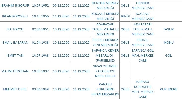 Sakarya'da bugün vefat edenler