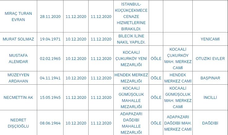 Sakarya'da bugün vefat edenler