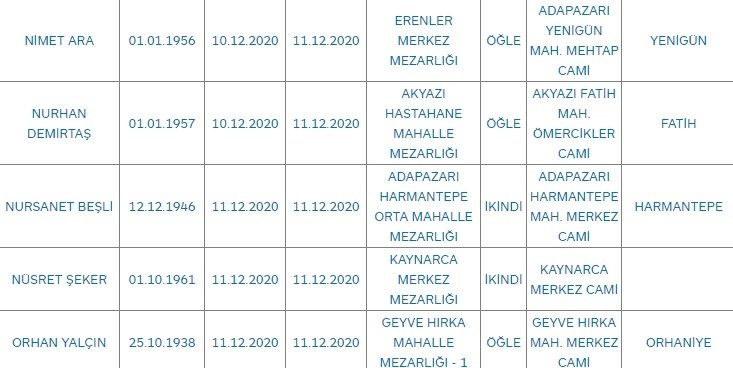 Sakarya'da bugün vefat edenler