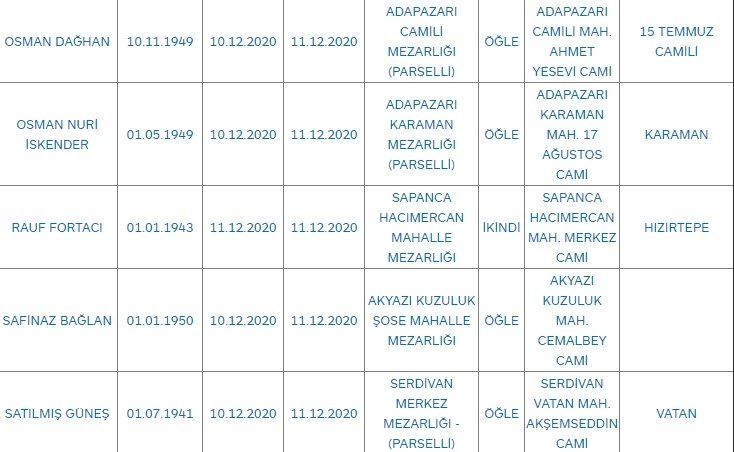 Sakarya'da bugün vefat edenler