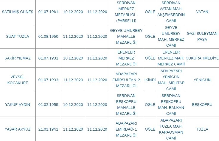 Sakarya'da bugün vefat edenler
