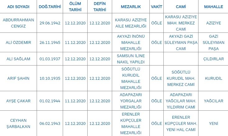 Sakarya'da bugün vefat edenler