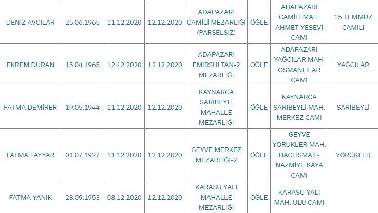 Sakarya'da bugün vefat edenler
