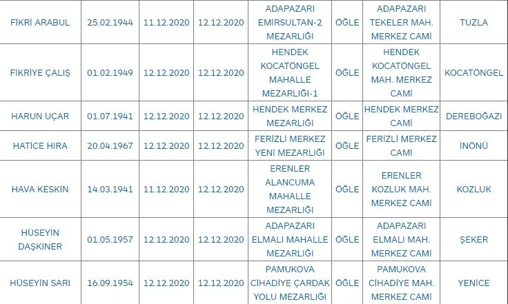 Sakarya'da bugün vefat edenler