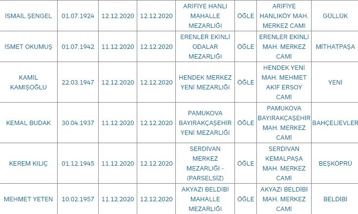 Sakarya'da bugün vefat edenler