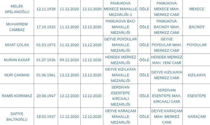 Sakarya'da bugün vefat edenler