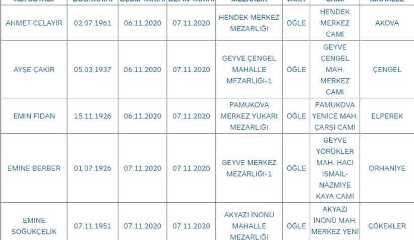 Sakarya'da bugün vefat edenler