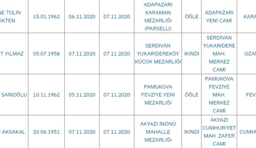 Sakarya'da bugün vefat edenler