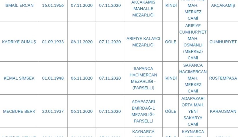 Sakarya'da bugün vefat edenler