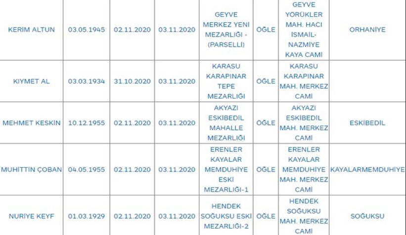 Sakarya'da bugün vefat edenler
