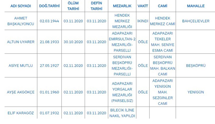 Sakarya'da bugün vefat edenler