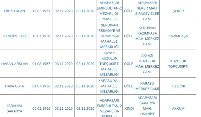 Sakarya'da bugün vefat edenler