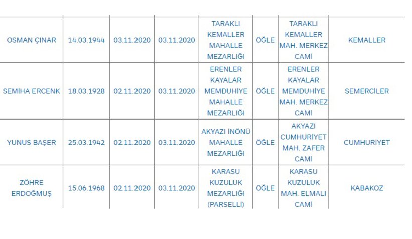 Sakarya'da bugün vefat edenler