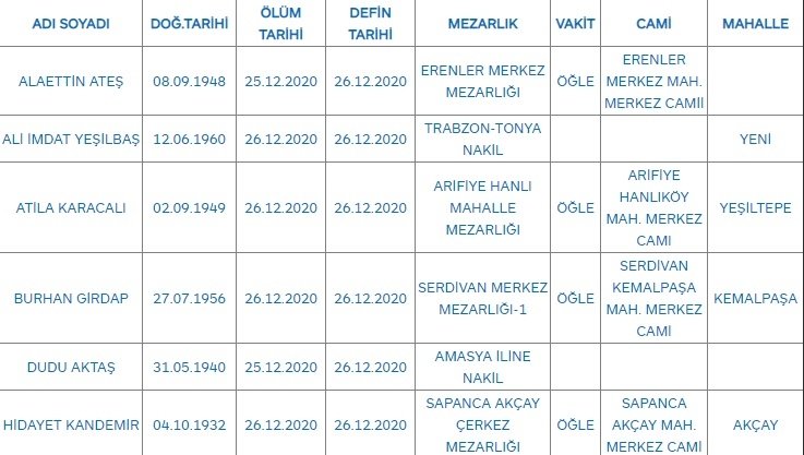 Sakarya'da bugün vefat edenler