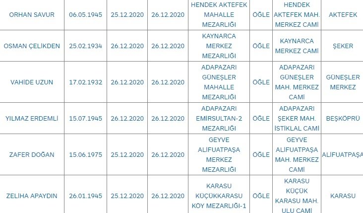 Sakarya'da bugün vefat edenler