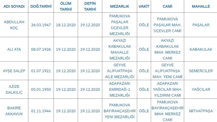 Sakarya'da bugün vefat edenler