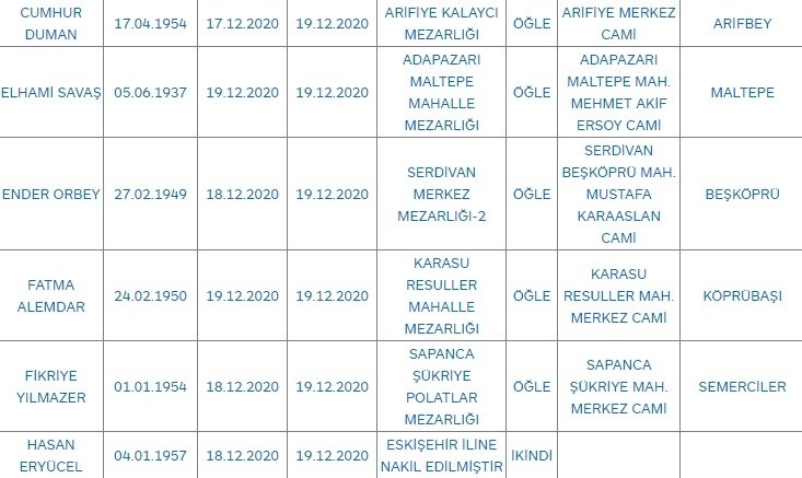 Sakarya'da bugün vefat edenler