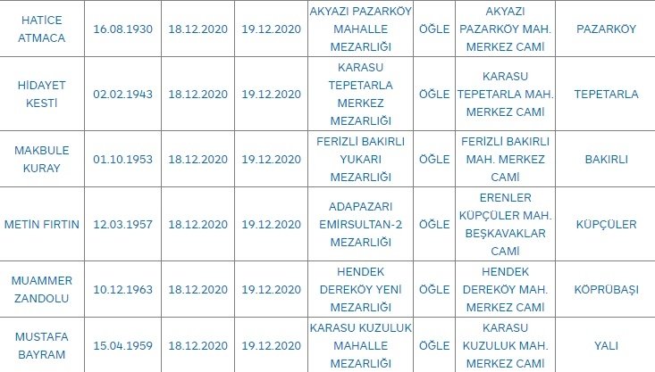 Sakarya'da bugün vefat edenler