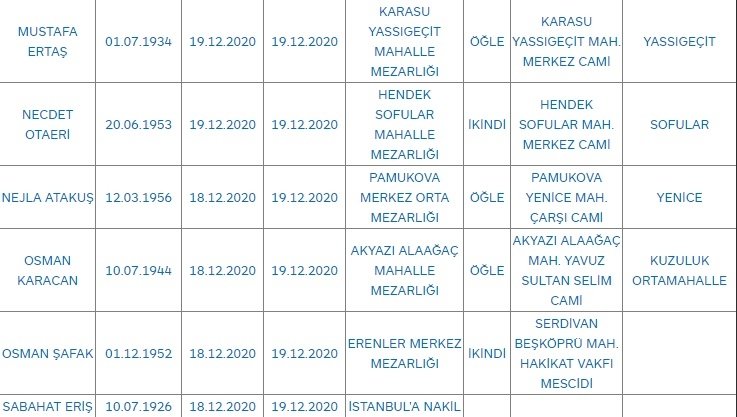 Sakarya'da bugün vefat edenler