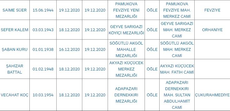 Sakarya'da bugün vefat edenler