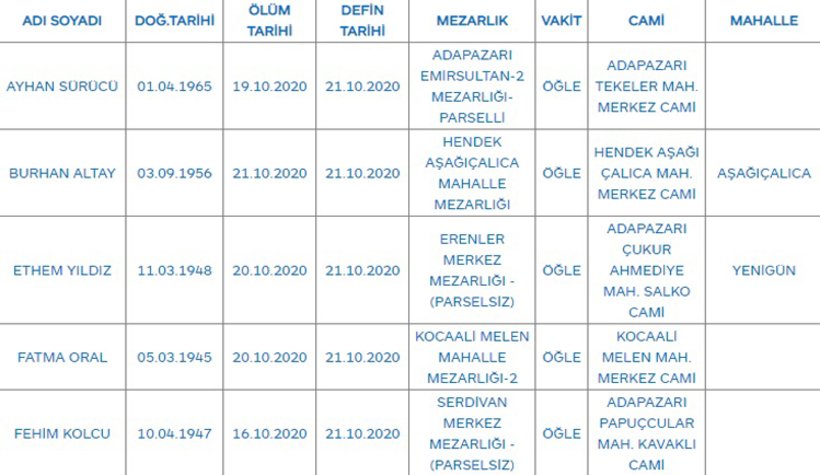 Sakarya'da bugün vefat edenler