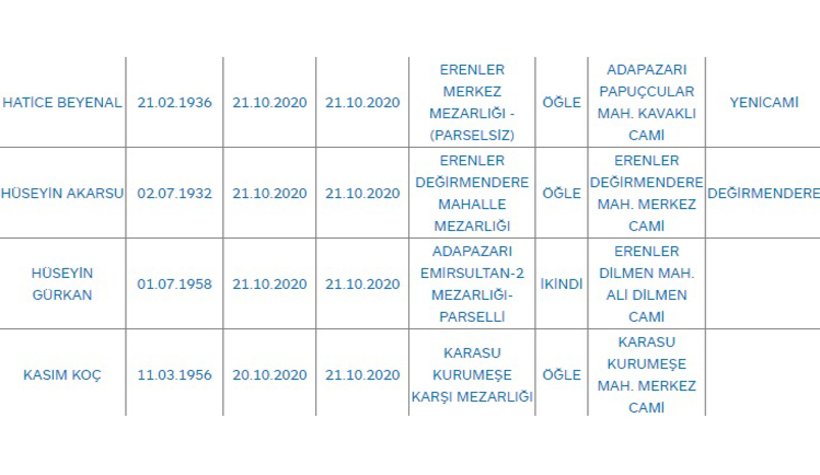 Sakarya'da bugün vefat edenler