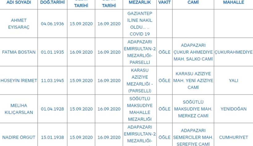 Sakarya'da bugün vefat edenler