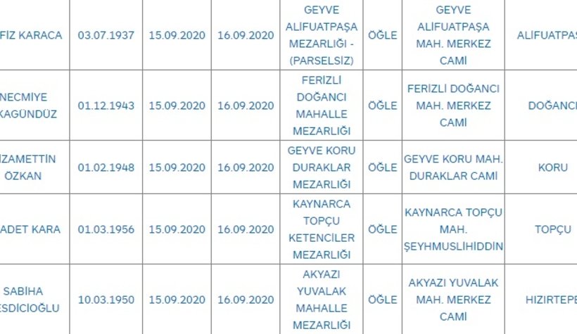 Sakarya'da bugün vefat edenler