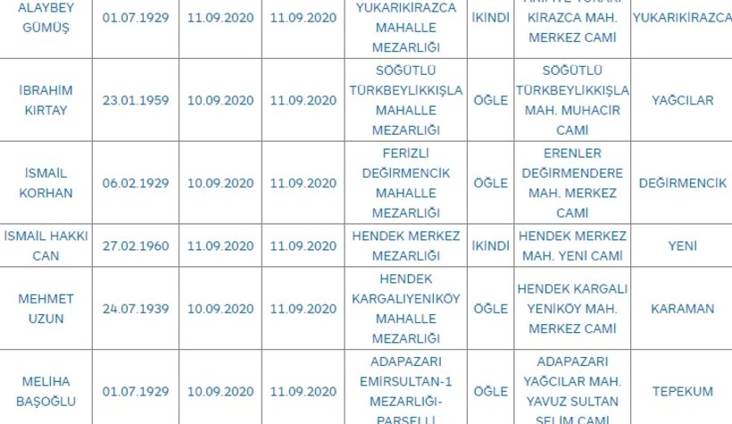 Sakarya'da bugün vefat edenler