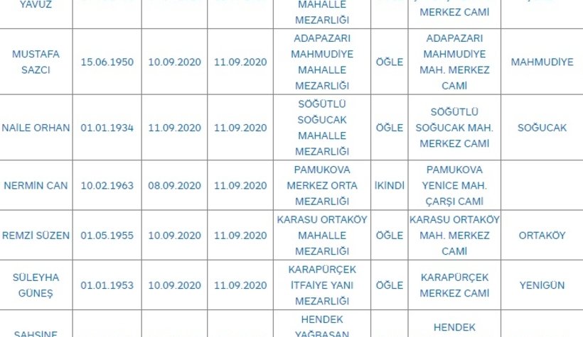 Sakarya'da bugün vefat edenler