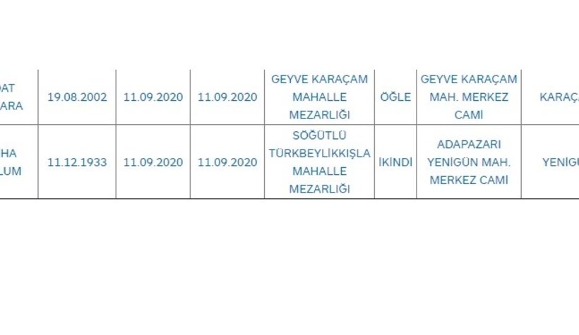Sakarya'da bugün vefat edenler