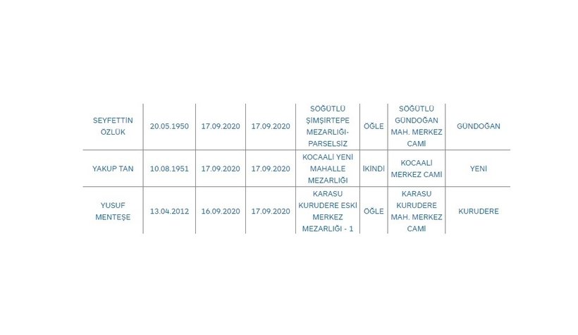 Sakarya'da bugün vefat edenler