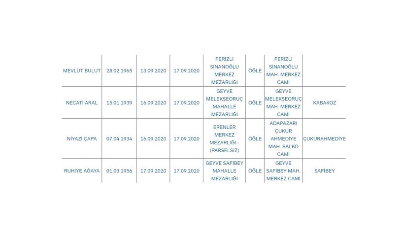 Sakarya'da bugün vefat edenler