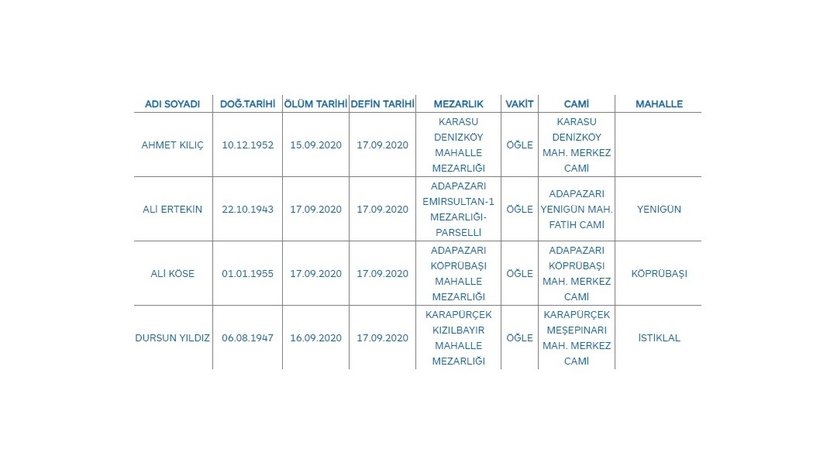 Sakarya'da bugün vefat edenler