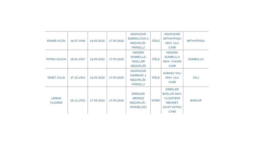 Sakarya'da bugün vefat edenler