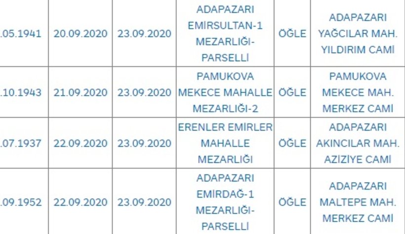 Sakarya'da bugün vefat edenler