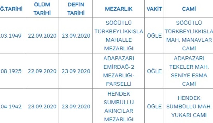 Sakarya'da bugün vefat edenler