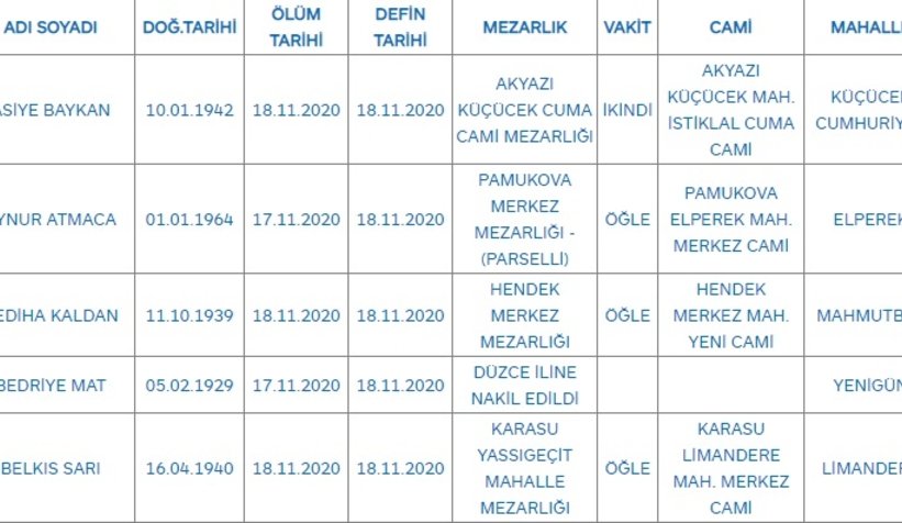 Sakarya'da bugün vefat edenler