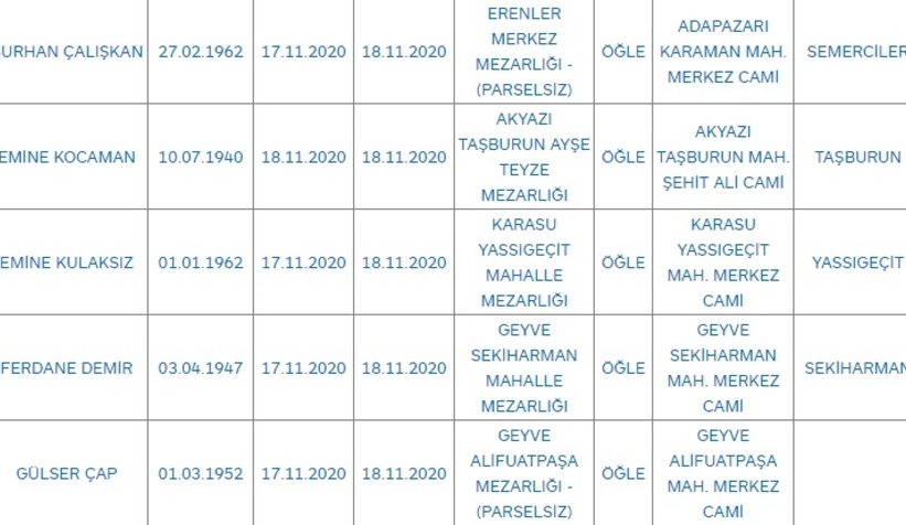 Sakarya'da bugün vefat edenler