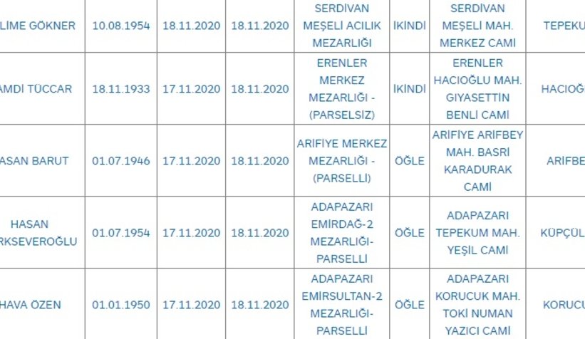Sakarya'da bugün vefat edenler