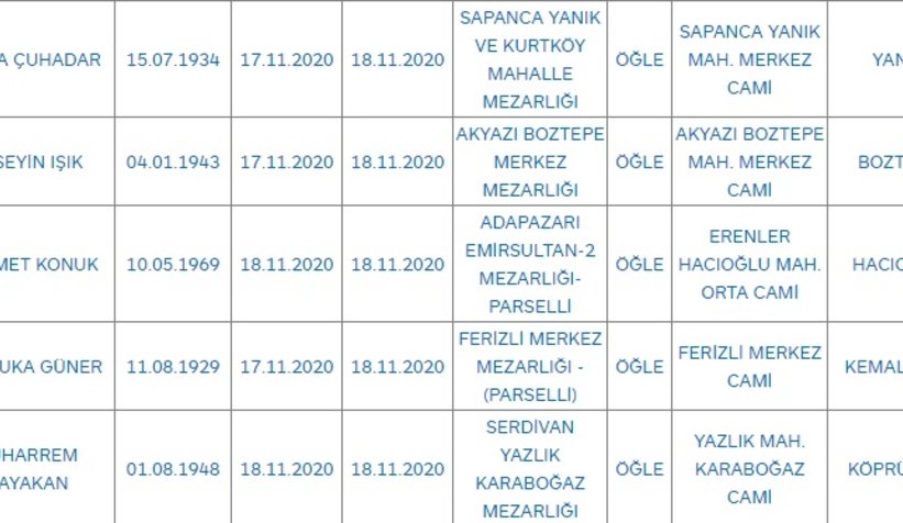 Sakarya'da bugün vefat edenler
