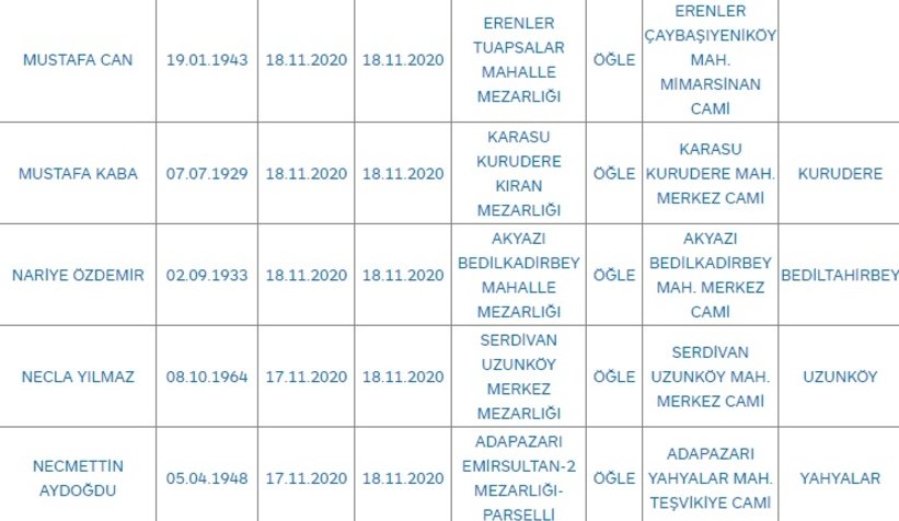 Sakarya'da bugün vefat edenler